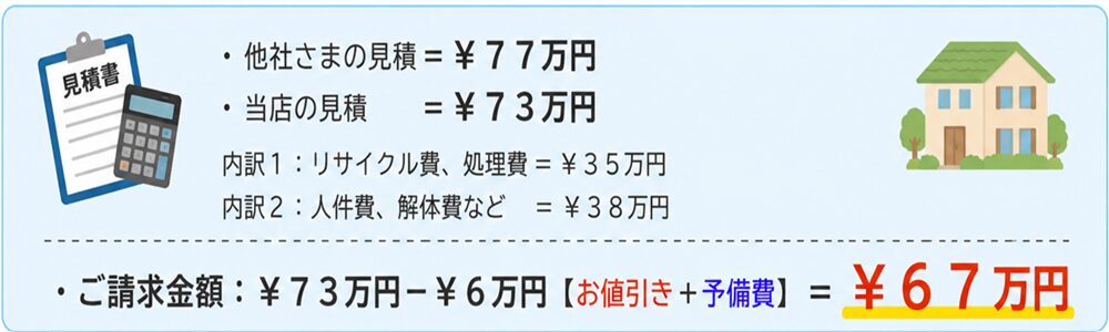 東京都武蔵野市の片付け者のメインページの東京都武蔵野市吉祥寺南町４ＬＤＫ一軒家全回収【不用品回収・遺品整理・実家の片付け】料金内訳のイラスト