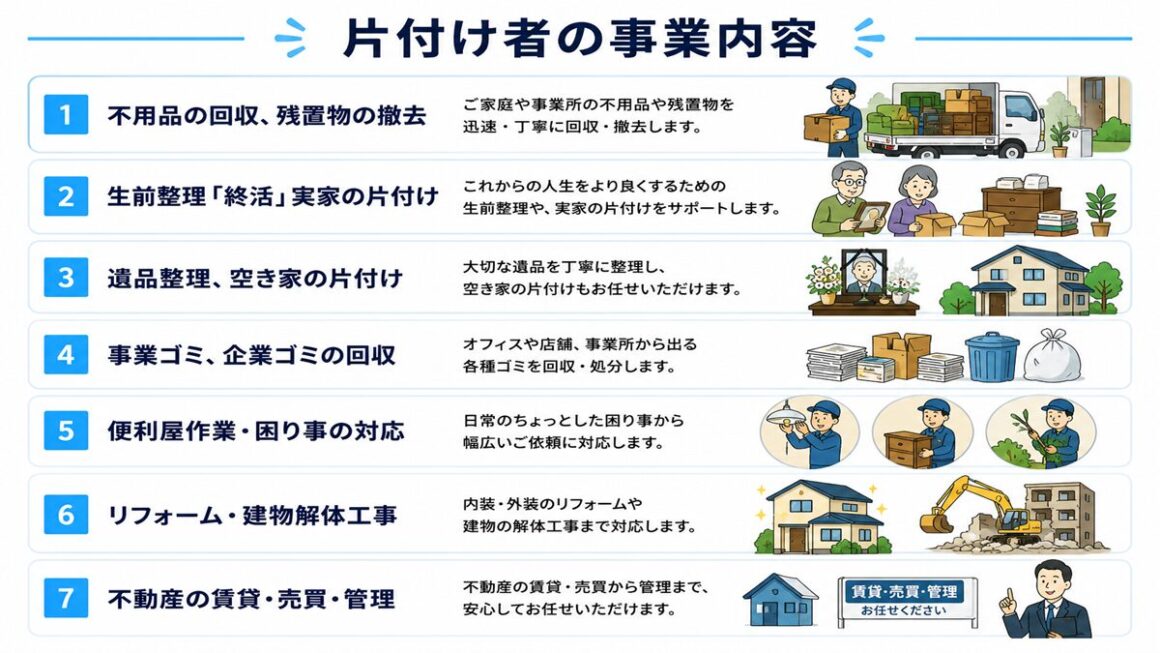 東京都武蔵野市の不用品回収・遺品整理業者で片付け者の事業内容「・不用品の回収、残置物の撤去・生前整理「終活」実家の片付け・生前整理【終活】や遺品整理・遺品整理、空き家の片付け・事業ゴミ、企業ゴミの回収・便利屋作業・困り事の対応・リフォーム・建物解体工事・不動産の賃貸・売買・管理」のイラスト