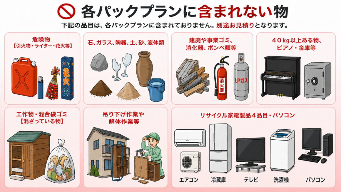 東京で不用品回収・生前整理「終活」・断捨離・遺品整理・実家片付け・空き家整理の片付け者のパックプランに含まれない物のイラスト