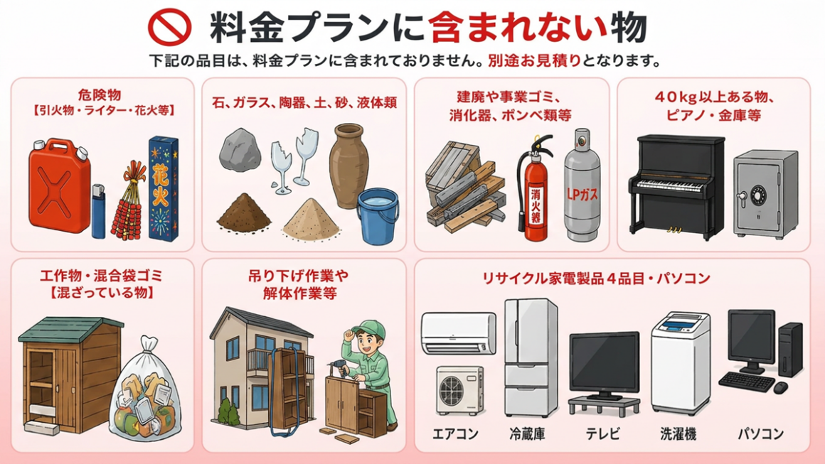 東京で不用品回収・生前整理「終活」・断捨離・遺品整理・実家片付け・空き家整理の片付け者のプランに含まれない物のイラスト